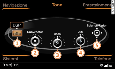 Tone: funzioni principali